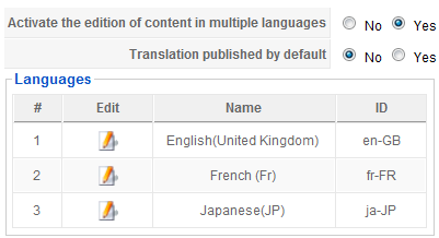 Languages
