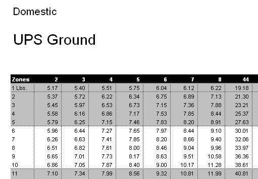 Ups Shipping Chart By Weight