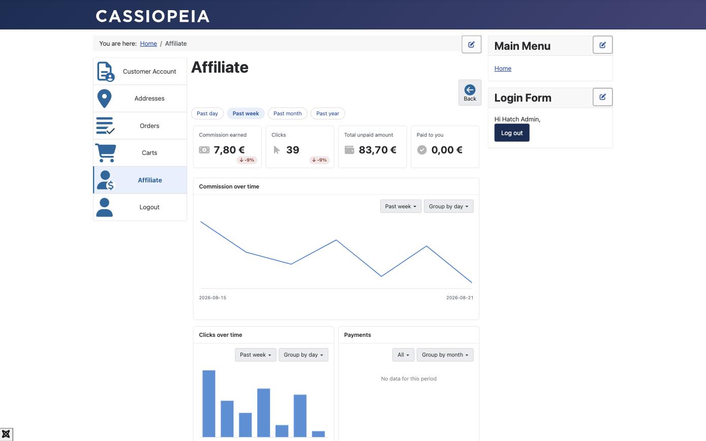 The affiliate dashboard with its figures and its commission graph