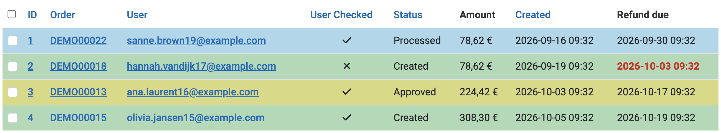The listing of the withdrawal requests: order, customer, status, amount, date of the request and date the refund is due, one of them late in red