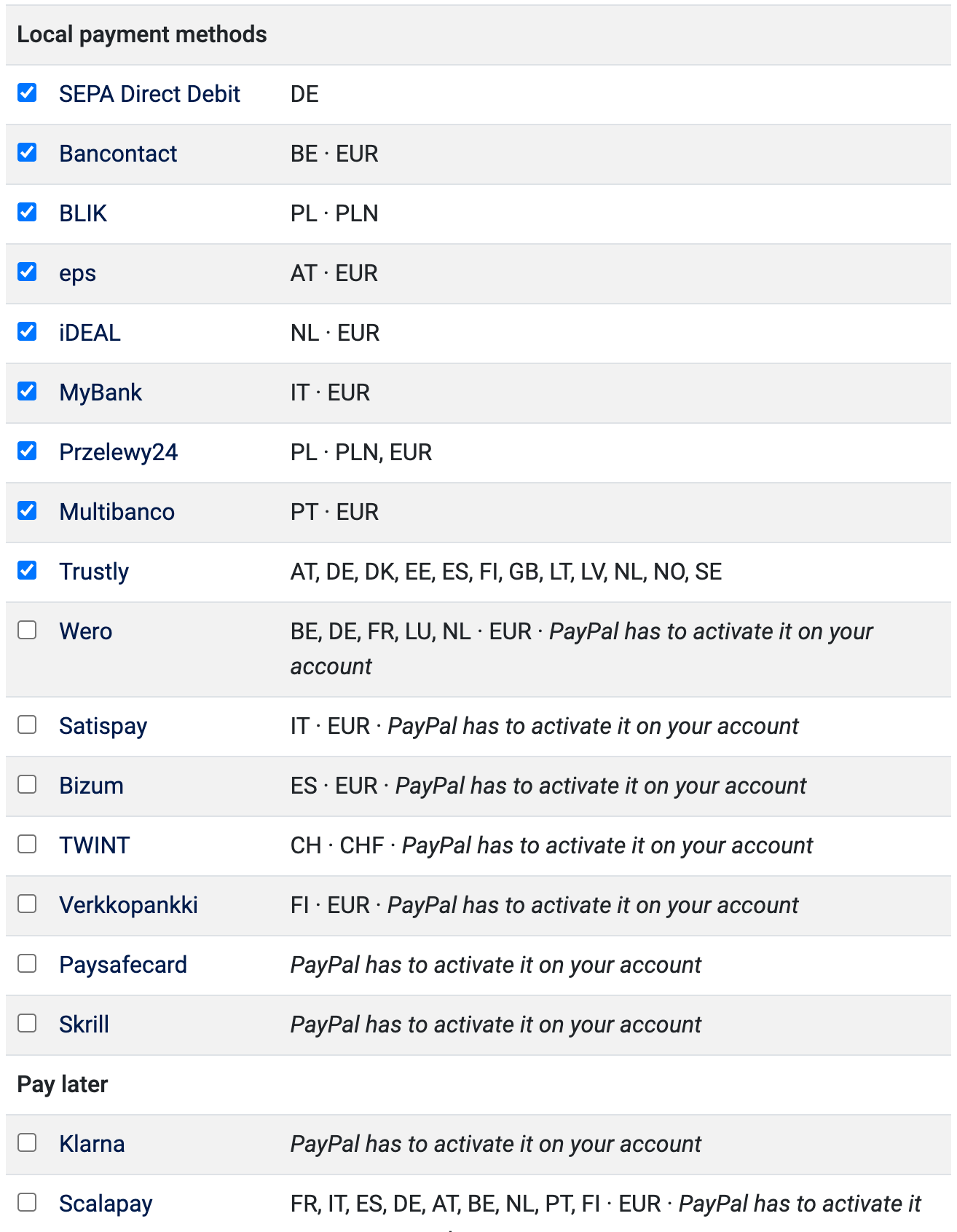 The local payment methods and pay later methods of the PayPal Checkout settings, each with its countries and currencies