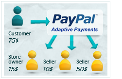 paypal adaptive
