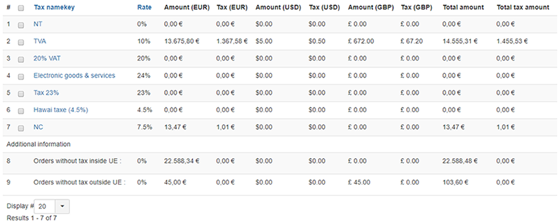 Tax rates Filter