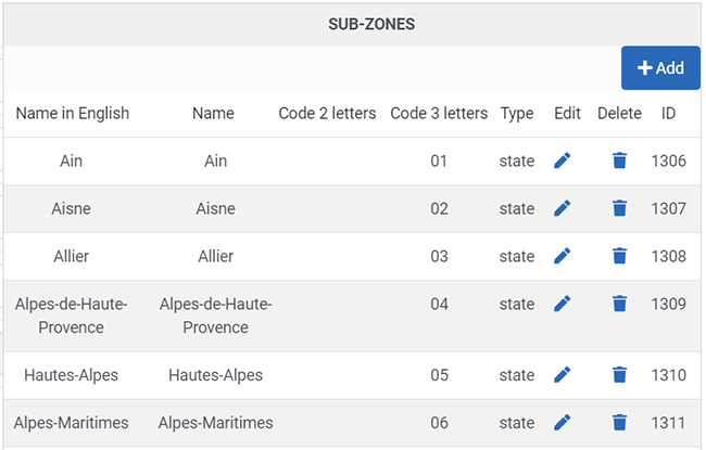 Sub-Zones